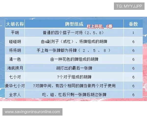 不同麻将胡牌牌型的详细介绍与识别方法，助你轻松赢得每一局